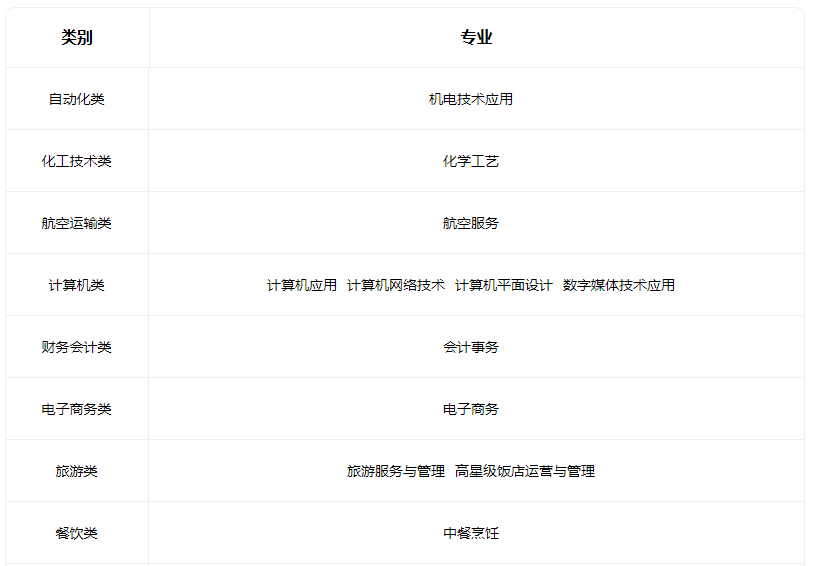 2023孝义市职业教育中心招生专业有哪些 2023孝义市职业教育中心招生专业有哪些