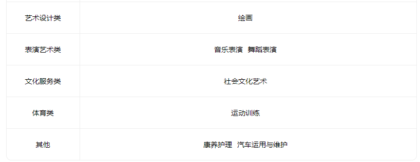 2023孝义市职业教育中心招生专业有哪些 2023孝义市职业教育中心招生专业有哪些