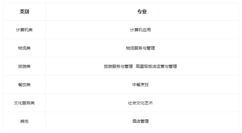 2023山西省运城关圣旅游学校有什么专业 2023山西省运城关圣旅游学校有什么专业