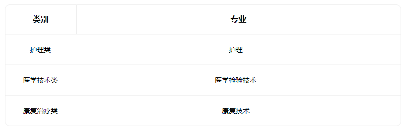 2023吕梁市卫生学校有什么专业 2023吕梁市卫生学校有什么专业