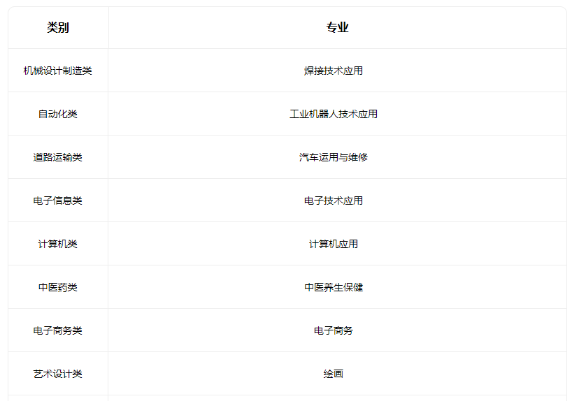 2023垣曲县高级职业中学有什么专业 2023垣曲县高级职业中学有什么专业