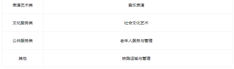 2023垣曲县高级职业中学有什么专业 2023垣曲县高级职业中学有什么专业