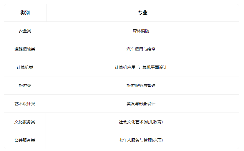 2023兴县职业中学招生专业有哪些 2023兴县职业中学招生专业有哪些
