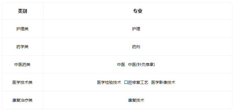 2023晋中市卫生学校招生专业有哪些 2023晋中市卫生学校招生专业有哪些