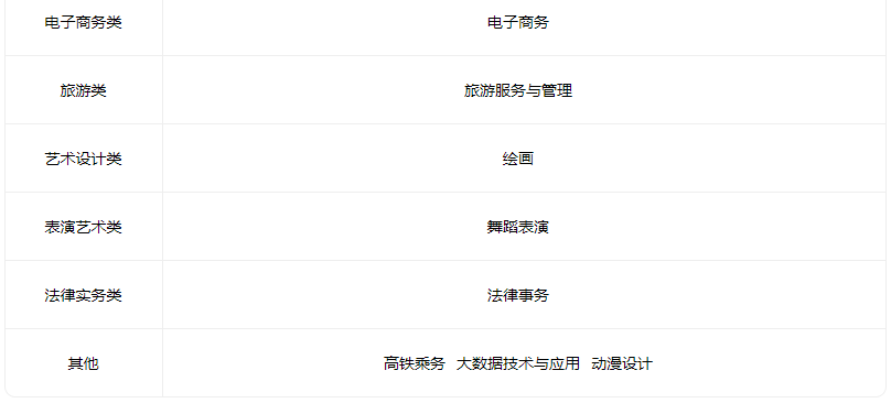 2023长治市科技中等职业学校有什么专业 2023长治市科技中等职业学校有什么专业