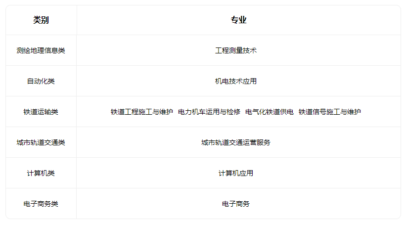 2023山西省铁路工程学校招生专业有哪些 2023山西省铁路工程学校招生专业有哪些