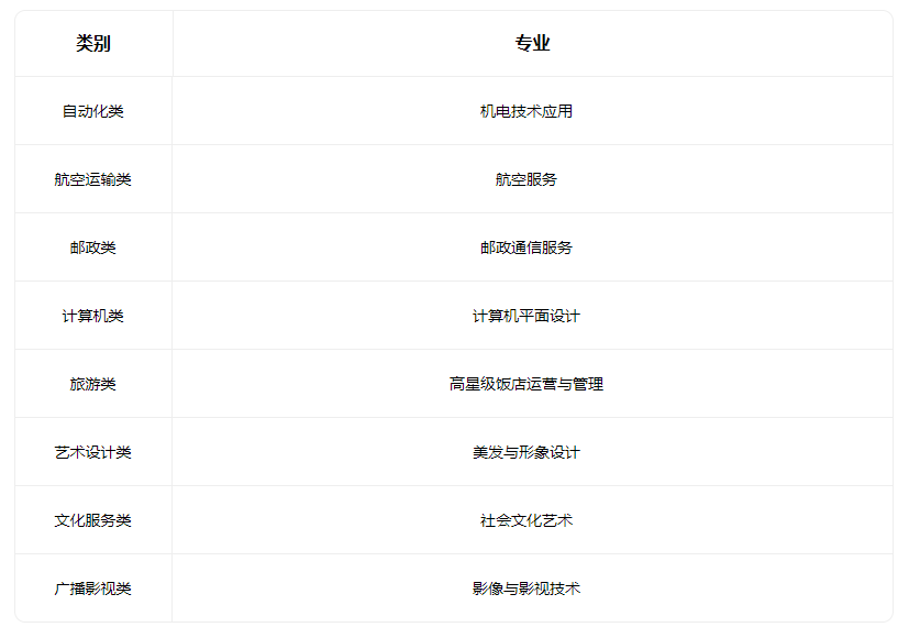 2023山西省运城华美中等技术学校有哪些专业 2023山西省运城华美中等技术学校有哪些专业