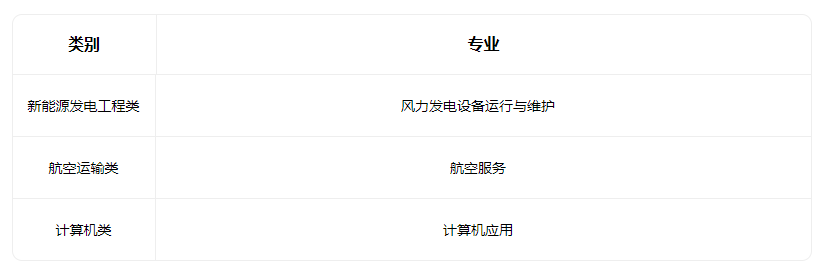2023长治市超越中等职业学校有什么专业 2023长治市超越中等职业学校有什么专业