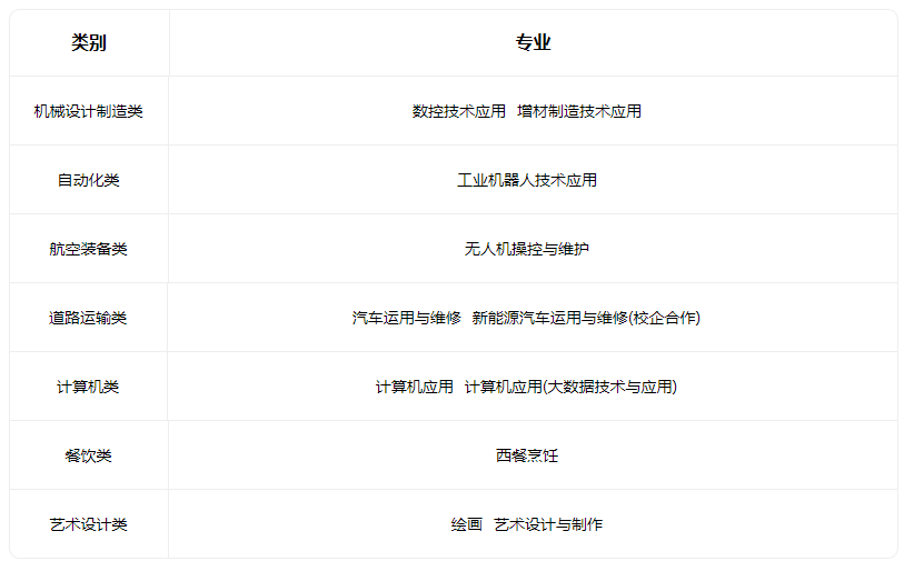 2023太原市交通学校招生专业有哪些 2023太原市交通学校招生专业有哪些