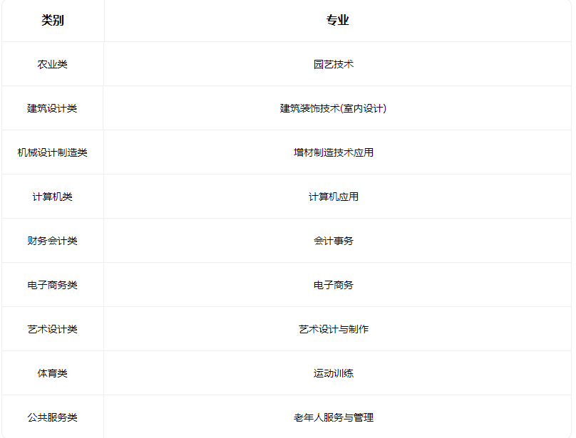2023汾阳市敬仁学校有什么专业 2023汾阳市敬仁学校有什么专业