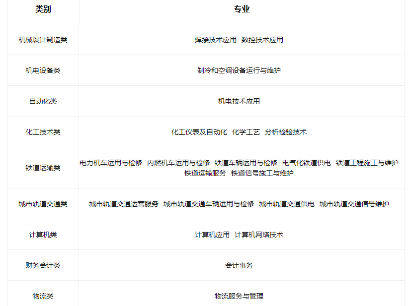 2023太原铁路机械学校招生专业有哪些 2023太原铁路机械学校招生专业有哪些
