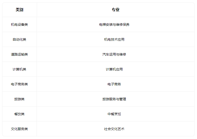 2023大同市第二高级职业中学校有什么专业 2023大同市第二高级职业中学校有什么专业