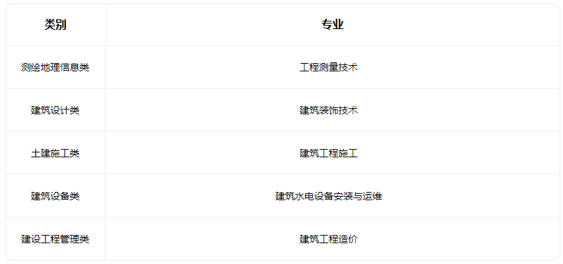 2023山西省城乡建设学校有什么专业 2023山西省城乡建设学校有什么专业