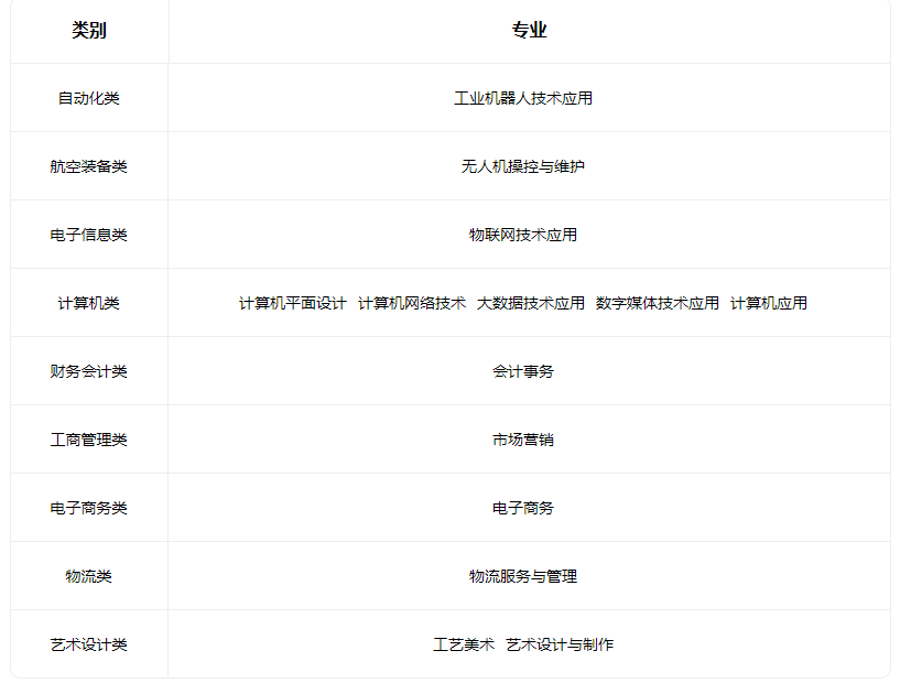 2023山西省贸易学校有什么专业 2023山西省贸易学校有什么专业
