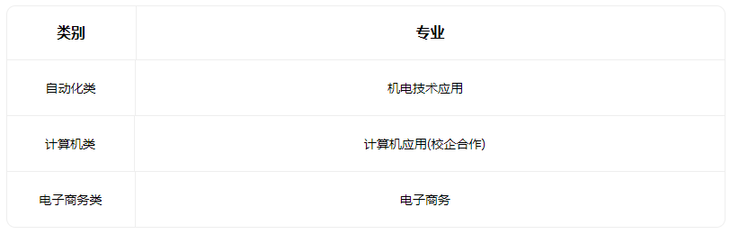 2023山西省吕梁经济管理学校招生专业有哪些 2023山西省吕梁经济管理学校招生专业有哪些