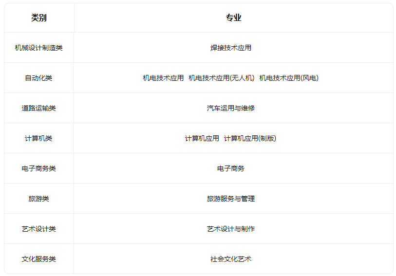 2023平陆县第一高级职业中学有什么专业 2023平陆县第一高级职业中学有什么专业