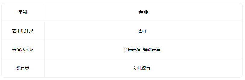 2023晋东南幼儿师范学校有什么专业 2023晋东南幼儿师范学校有什么专业