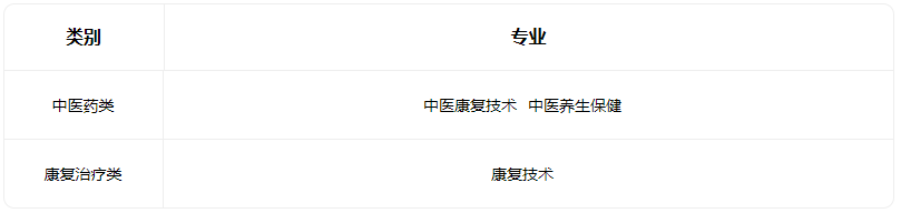2023山西省河东中医少儿推拿学校有什么专业 2023山西省河东中医少儿推拿学校有什么专业