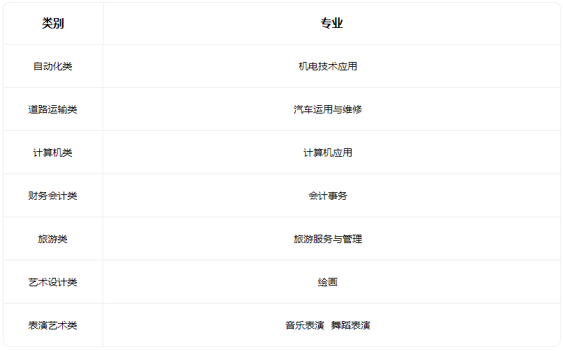2023侯马市职业中专学校有什么专业 2023侯马市职业中专学校有什么专业