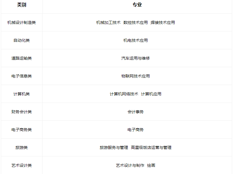 2023高平市中等专业学校有哪些专业 2023高平市中等专业学校有哪些专业