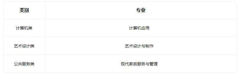2023娄烦县中等职业学校有什么专业 2023娄烦县中等职业学校有什么专业