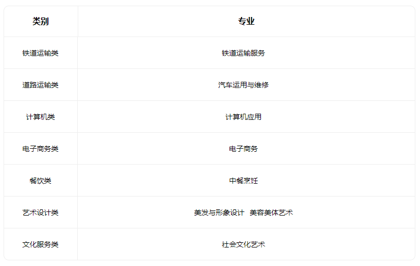 2023山西省现代经贸学校有什么专业 2023山西省现代经贸学校有什么专业