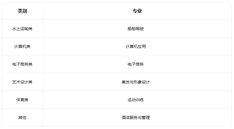 2023洪洞新博学职业学校招生专业有哪些 2023洪洞新博学职业学校招生专业有哪些