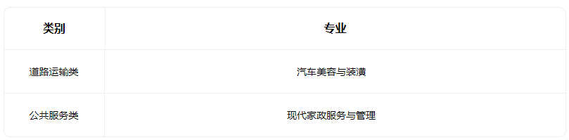2023太原孤残儿童特殊教育学校有什么专业 2023太原孤残儿童特殊教育学校有什么专业