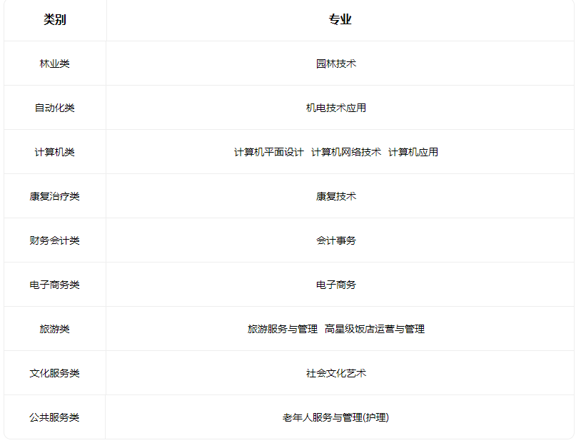 2023阳泉市郊区职业高级中学校有哪些专业 2023阳泉市郊区职业高级中学校有哪些专业