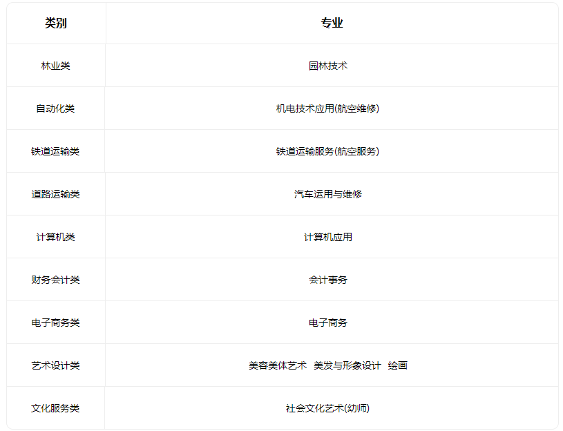 2023高平市诚信中学有什么专业 2023高平市诚信中学有什么专业