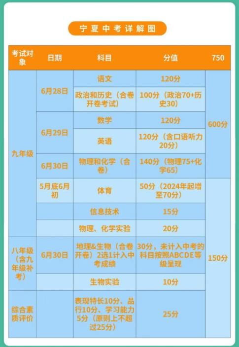2022年银川中考时间及考试科目 2022年银川中考时间及考试科目
