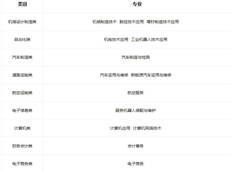 2023山西省工业管理学校有哪些专业 2023山西省工业管理学校有哪些专业