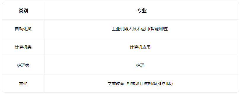 2023偏关县职业中学校招生专业有哪些 2023偏关县职业中学校招生专业有哪些