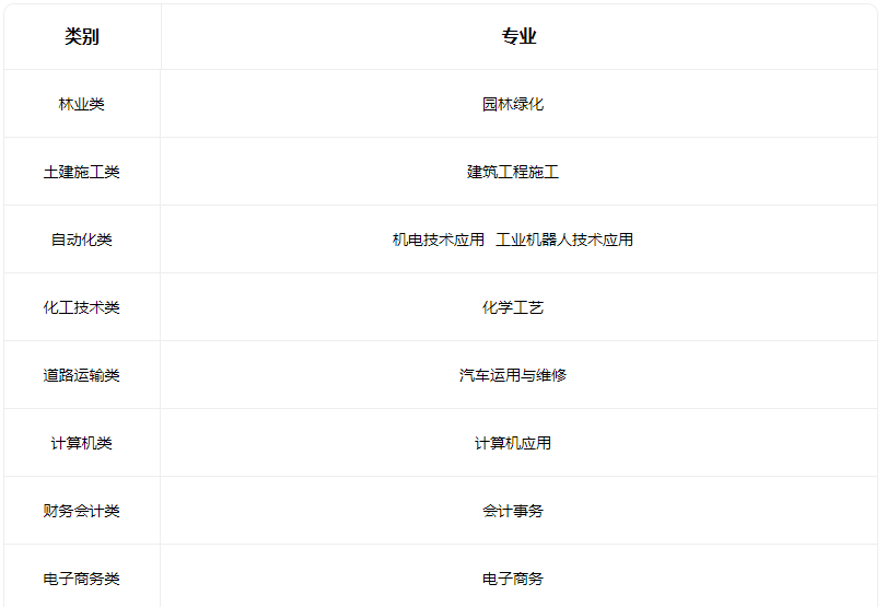 2023山西徐特立高级职业中学有什么专业 2023山西徐特立高级职业中学有什么专业