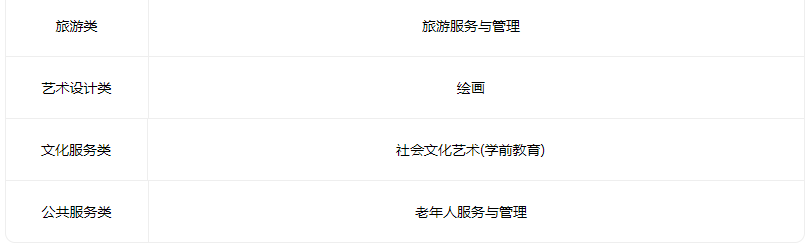 2023山西徐特立高级职业中学有什么专业 2023山西徐特立高级职业中学有什么专业