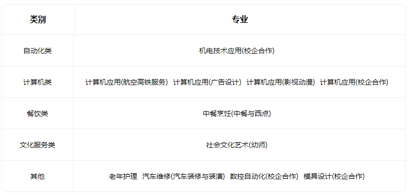 2023介休市联华电子职业学校招生专业有哪些 2023介休市联华电子职业学校招生专业有哪些