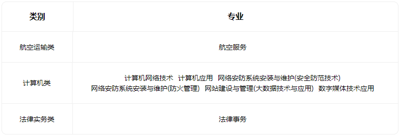 2023山西省临汾人民警察学校有哪些专业 2023山西省临汾人民警察学校有哪些专业