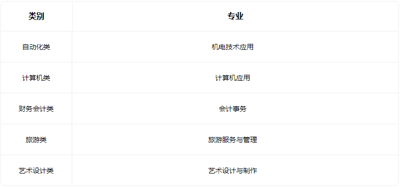 2023临汾市尧都区职业技术学校有什么专业 2023临汾市尧都区职业技术学校有什么专业