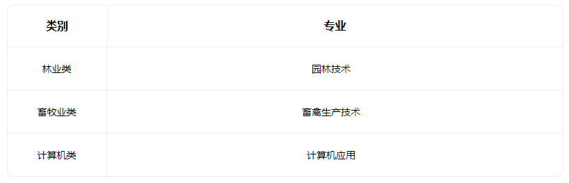 2023吕梁市农业学校有哪些专业 2023吕梁市农业学校有哪些专业