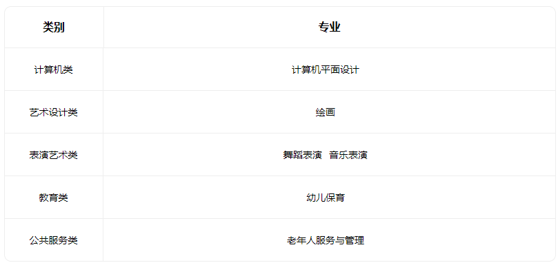 2023万荣县第一高级职业中学有哪些专业 2023万荣县第一高级职业中学有哪些专业