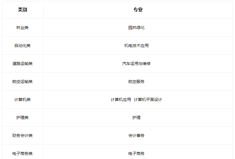 2023朔州市朔城区神头职业中学校有什么专业 2023朔州市朔城区神头职业中学校有什么专业