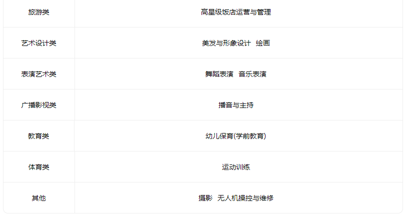 2023朔州市朔城区神头职业中学校有什么专业 2023朔州市朔城区神头职业中学校有什么专业
