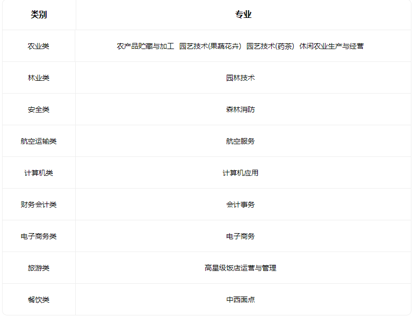 2023太原生态工程学校有什么专业 2023太原生态工程学校有什么专业