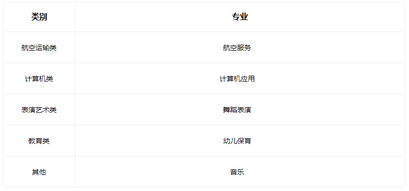 2023忻州市飞天艺术职业学校有什么专业 2023忻州市飞天艺术职业学校有什么专业