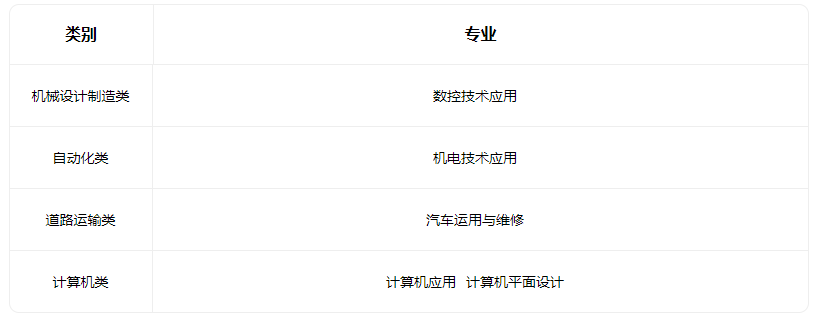 2023运城市农业机电工程学校有什么专业 2023运城市农业机电工程学校有什么专业