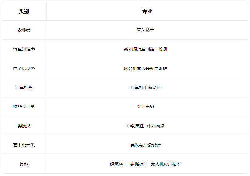 2023寿阳县第一职业中学校有什么专业 2023寿阳县第一职业中学校有什么专业