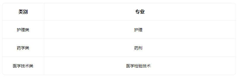 2023山西省中医学校招生专业有哪些 2023山西省中医学校招生专业有哪些