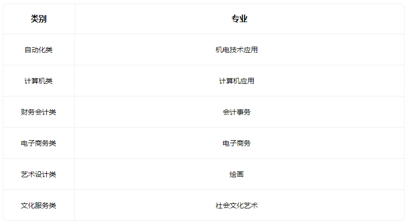 2023清徐县职业教育中心有什么专业 2023清徐县职业教育中心有什么专业