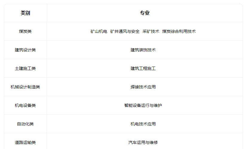 2023山西省雁北煤炭工业学校有什么专业 2023山西省雁北煤炭工业学校有什么专业