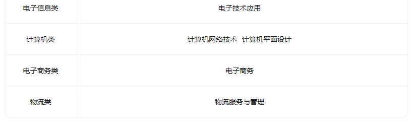 2023山西省雁北煤炭工业学校有什么专业 2023山西省雁北煤炭工业学校有什么专业